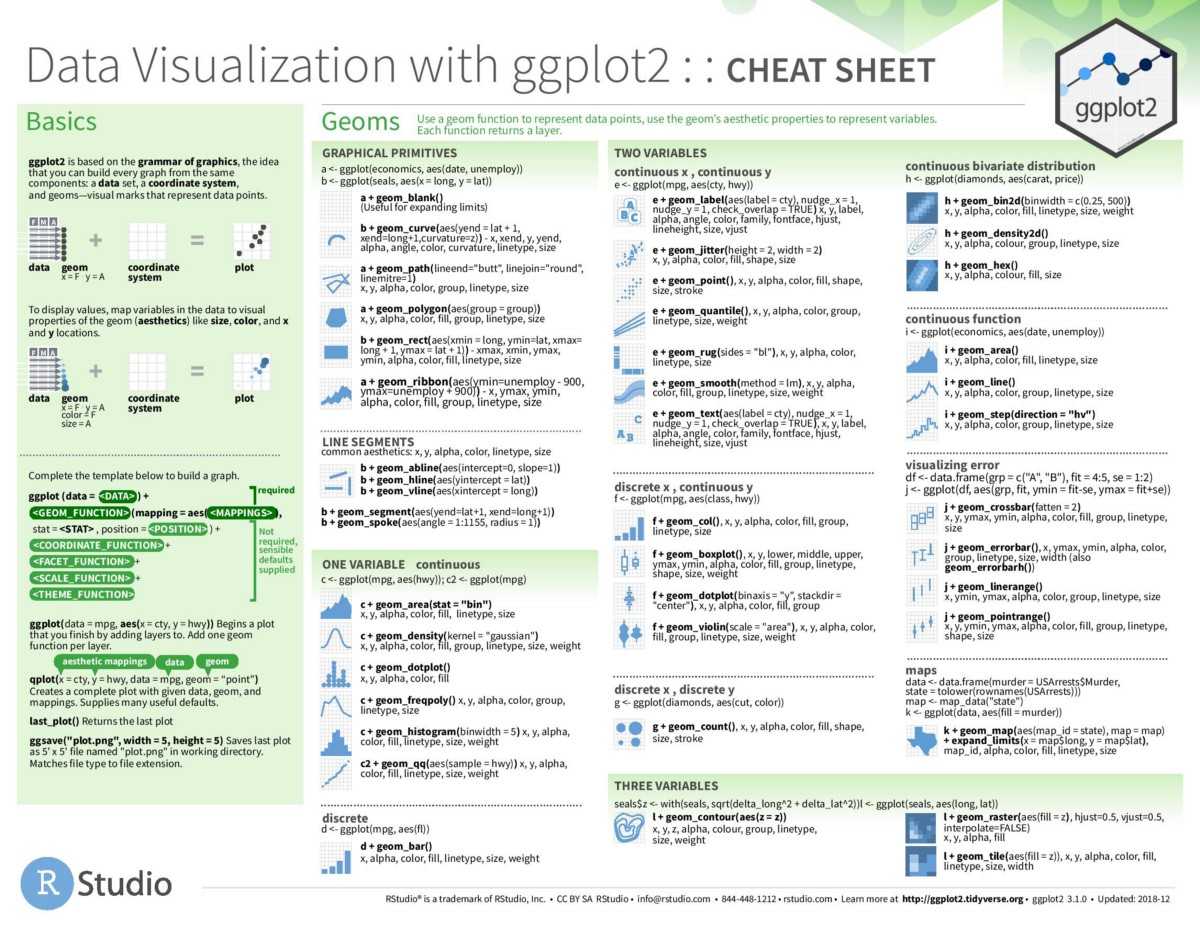 Data Visualization With Ggplot2 Cheat Sheet – Alexander Intended For Cheat Sheet Template Word