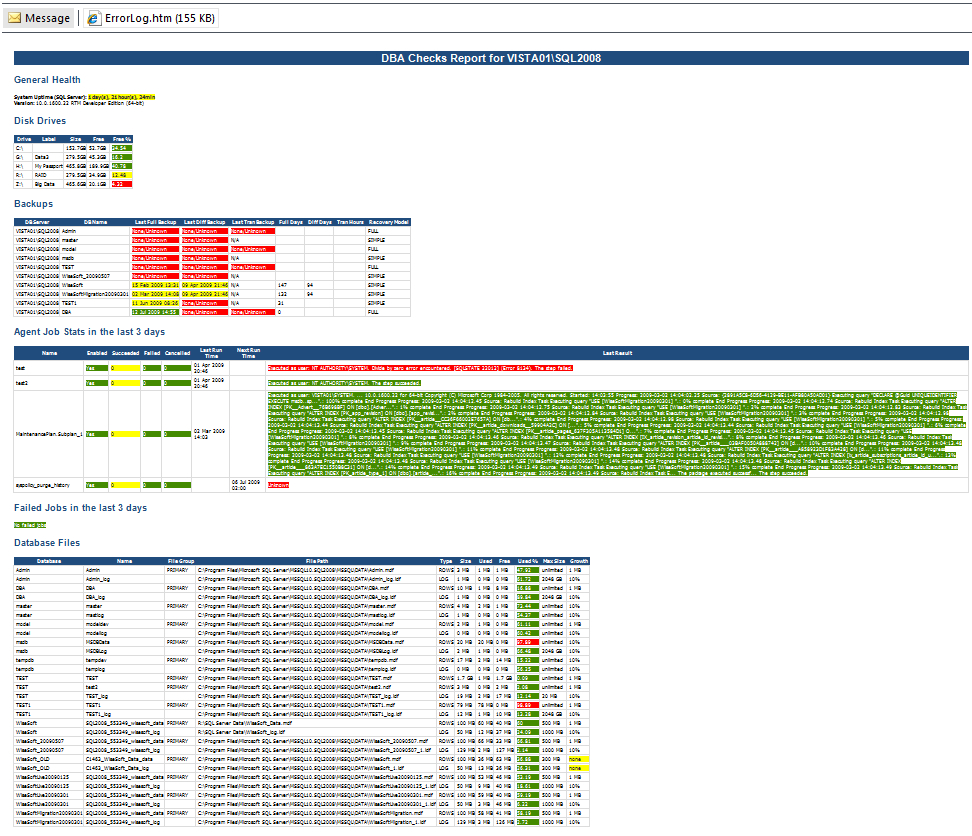 Dba Daily Checks Email Report Regarding Health Check Report Template