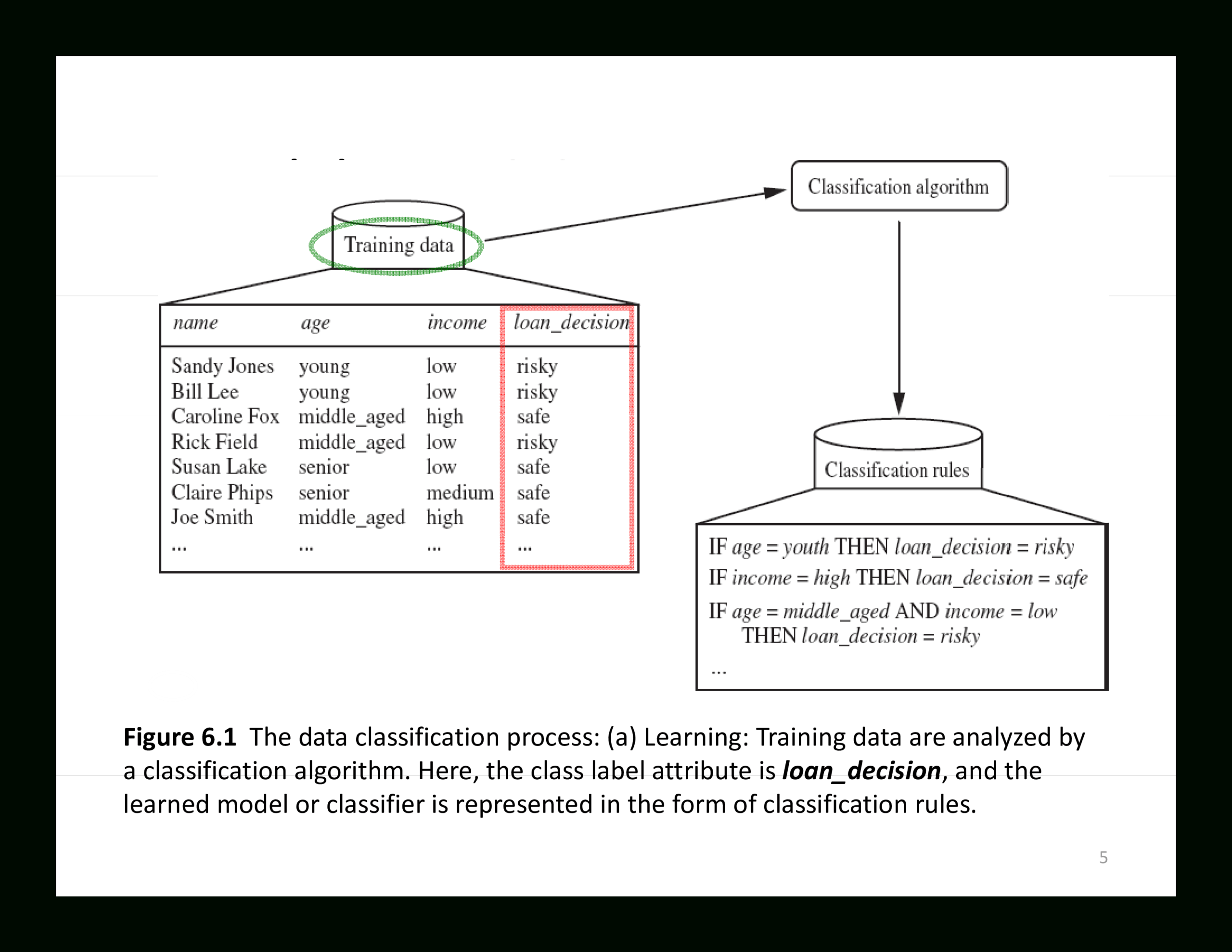 Decision Tree Algorithm | Templates At Allbusinesstemplates Regarding Blank Decision Tree Template