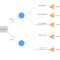 Decision Tree Maker | Lucidchart throughout Blank Decision Tree Template