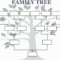 Dog Family Tree Template – Dalep.midnightpig.co Throughout 3 Generation Family Tree Template Word