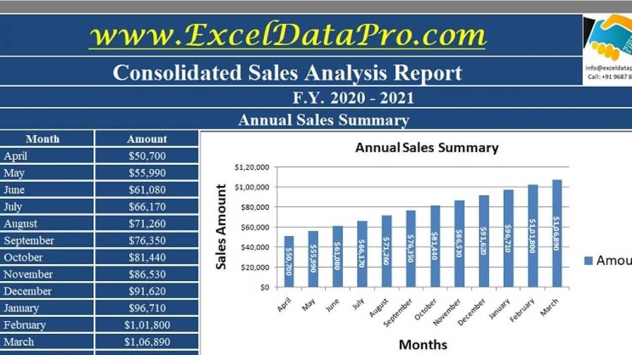 Download Consolidated Annual Sales Report Excel Template In Sale Report Template Excel