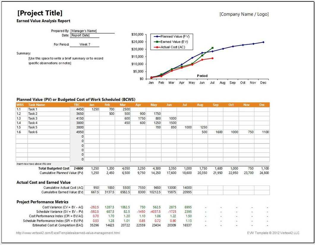 Earned Value Report Template – Calep.midnightpig.co Intended For Earned Value Report Template