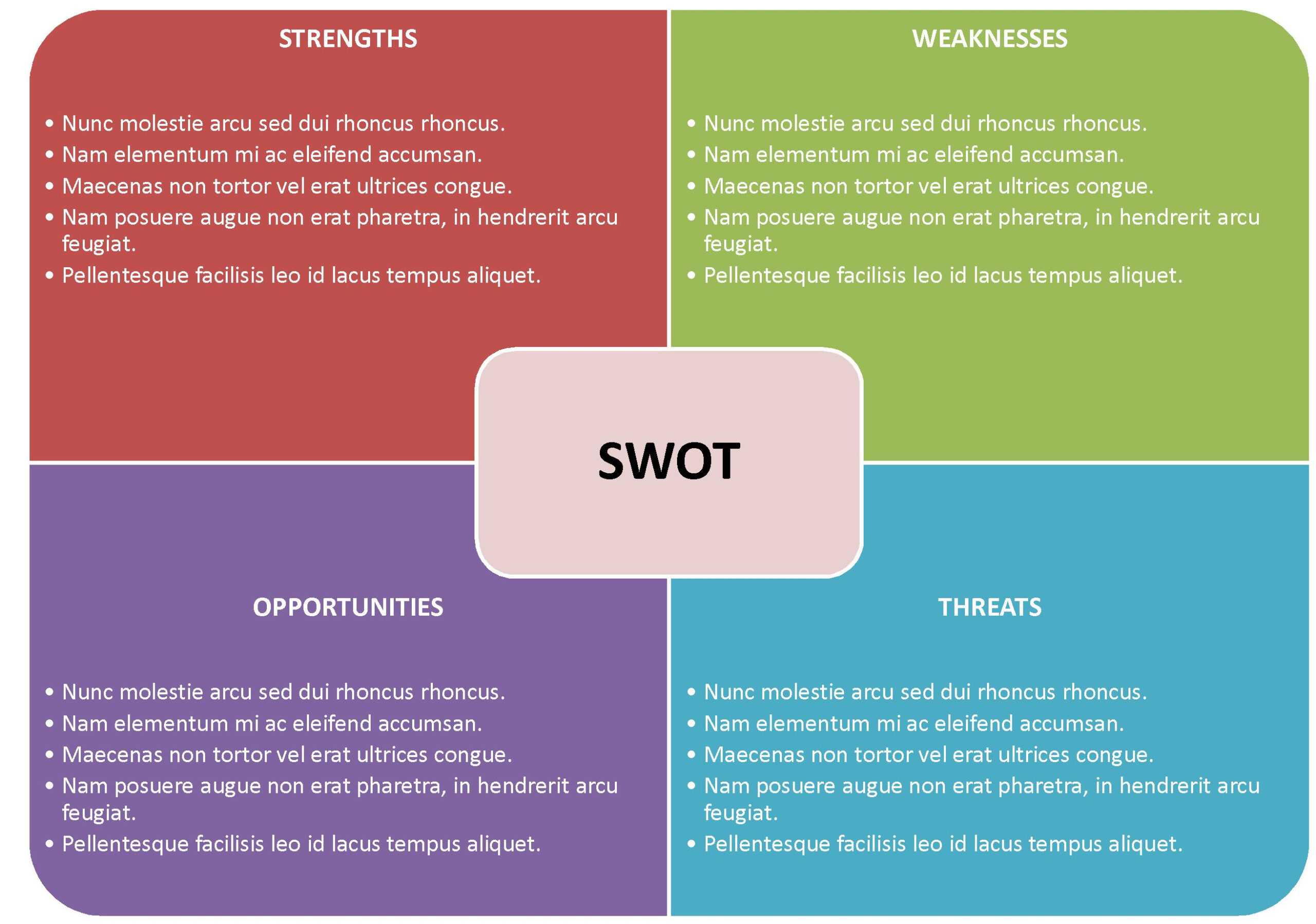 Ede79 Free Swot Template Word | Wiring Resources Throughout Swot Template For Word