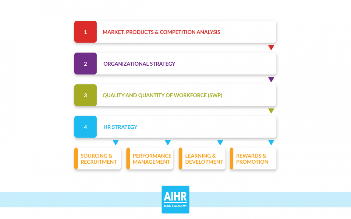 Editable A Guide To Strategic Workforce Planning Aihr With Strategic Management Report Template