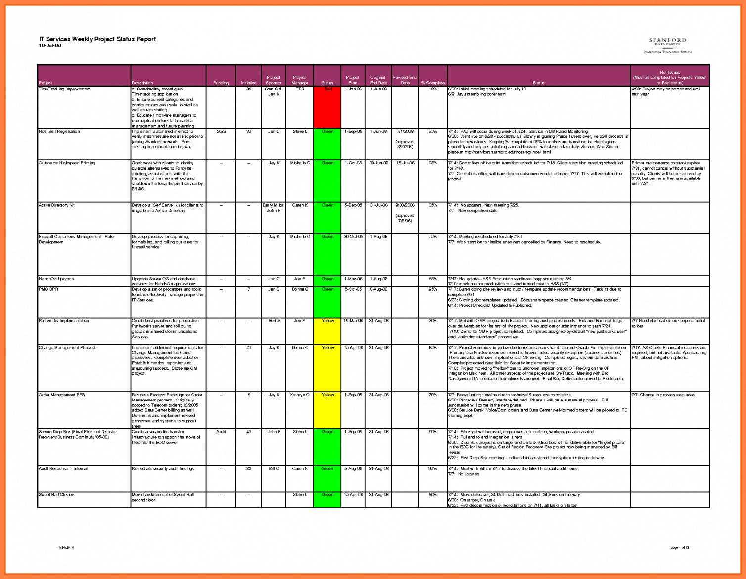 Editable Weekly Project Status Rt Template Excel Daily Regarding Project Status Report Template In Excel