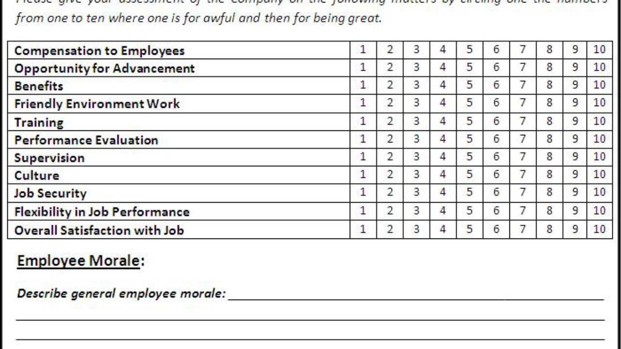 Employee Morale Survey Sample – Calep.midnightpig.co Inside Employee Satisfaction Survey Template Word