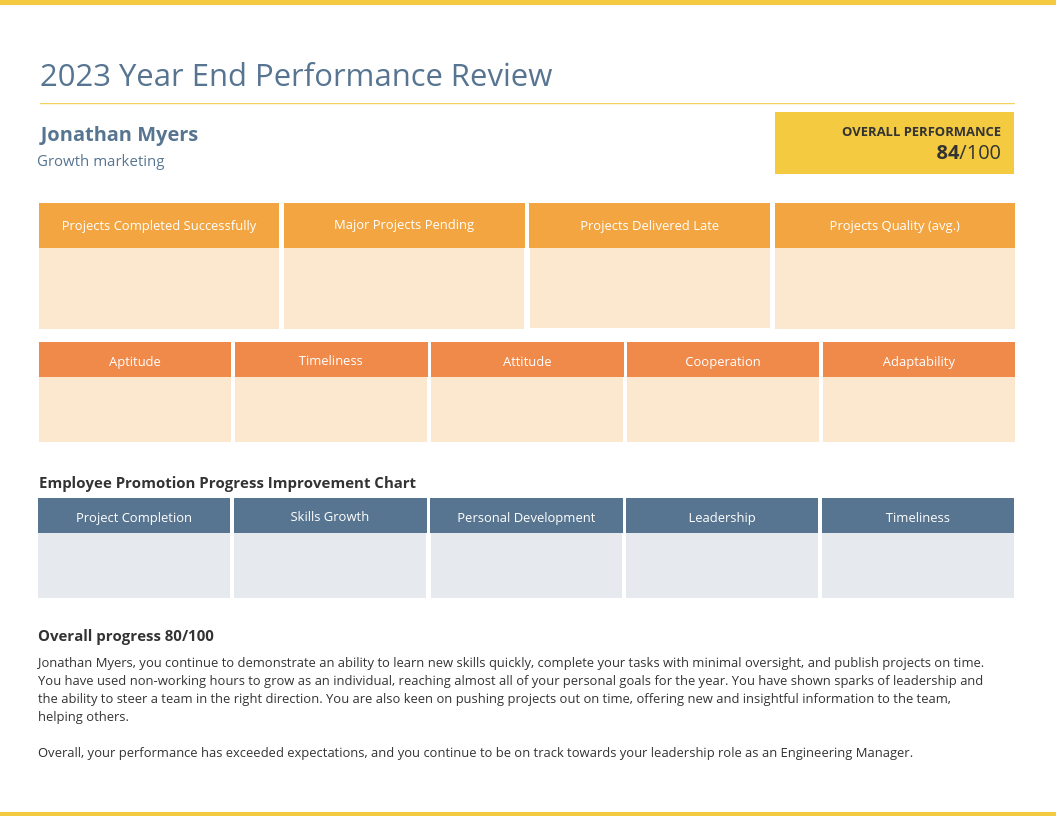 End Of The Year Report Template – Calep.midnightpig.co Throughout Wrap Up Report Template