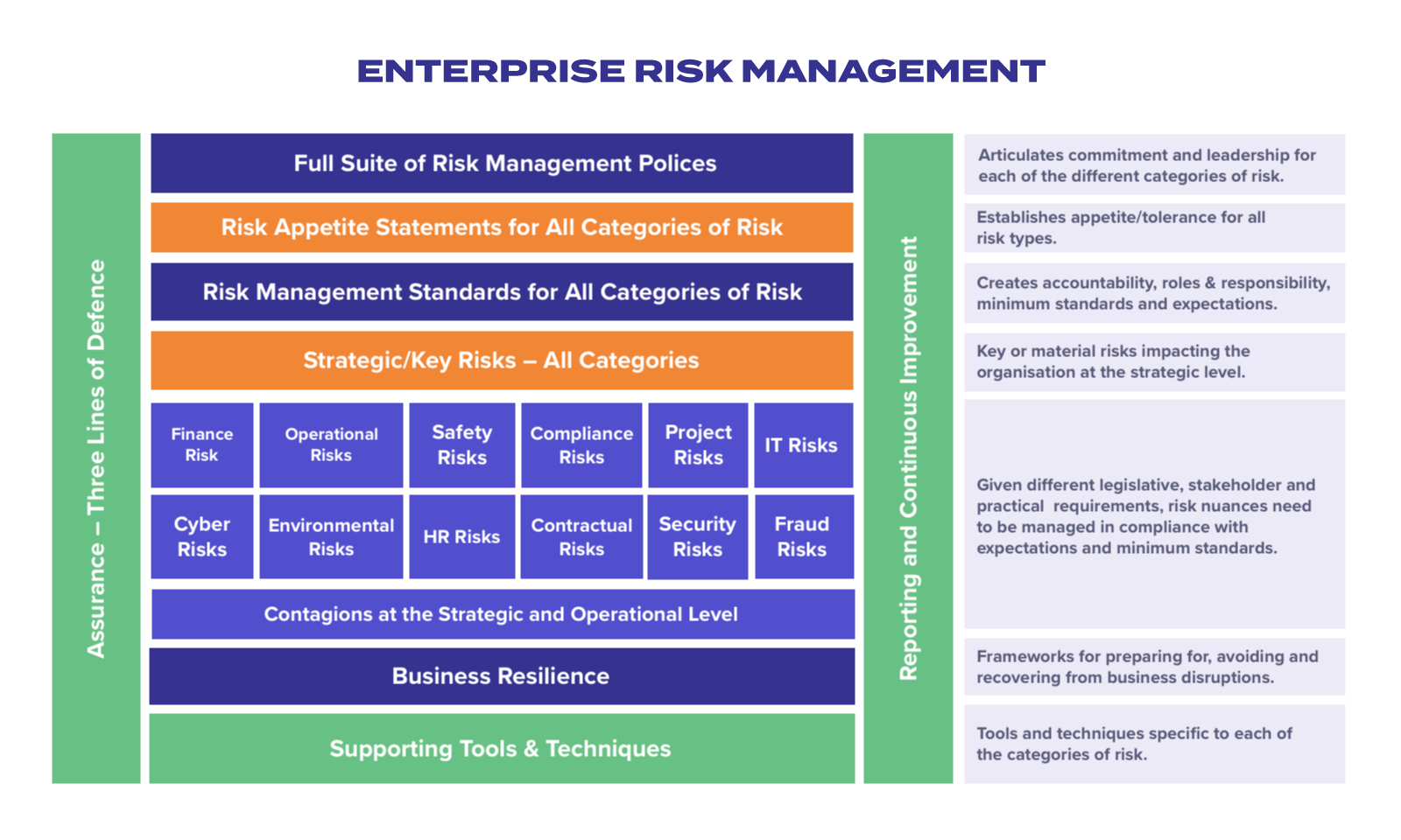 Enterprise Risk Management | I3 Australia Regarding Enterprise Risk Management Report Template
