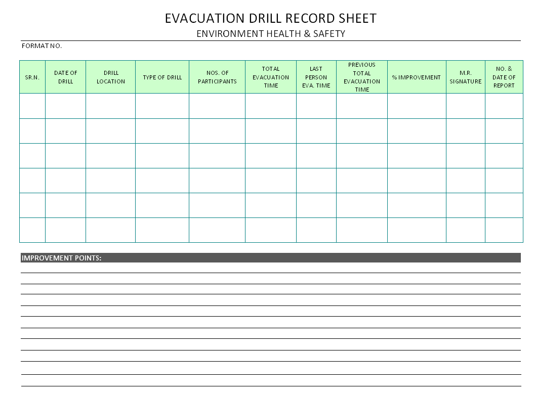 Evacuation Drill Record Sheet – Intended For Emergency Drill Report Template
