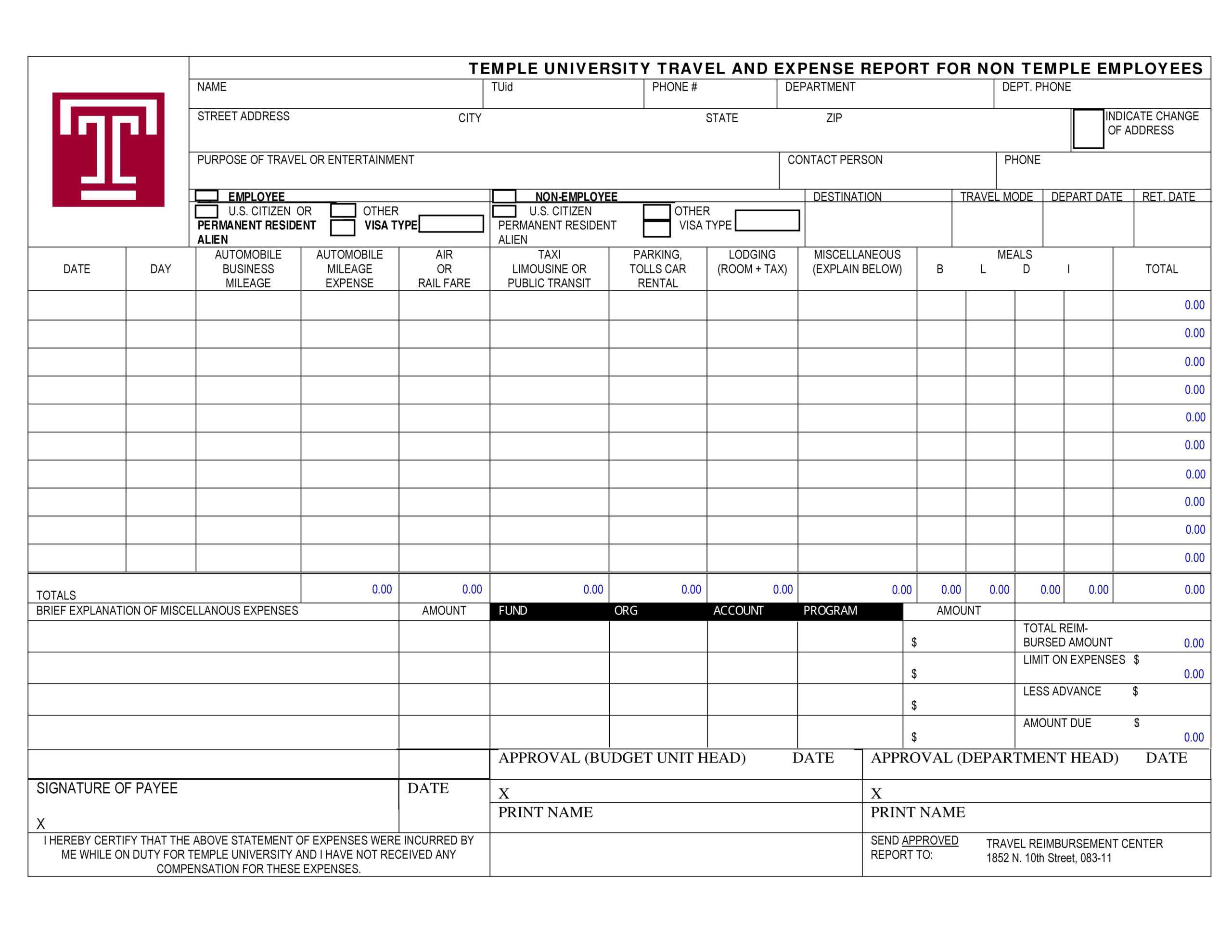 Example Expense Report – Dalep.midnightpig.co With Regard To Per Diem Expense Report Template