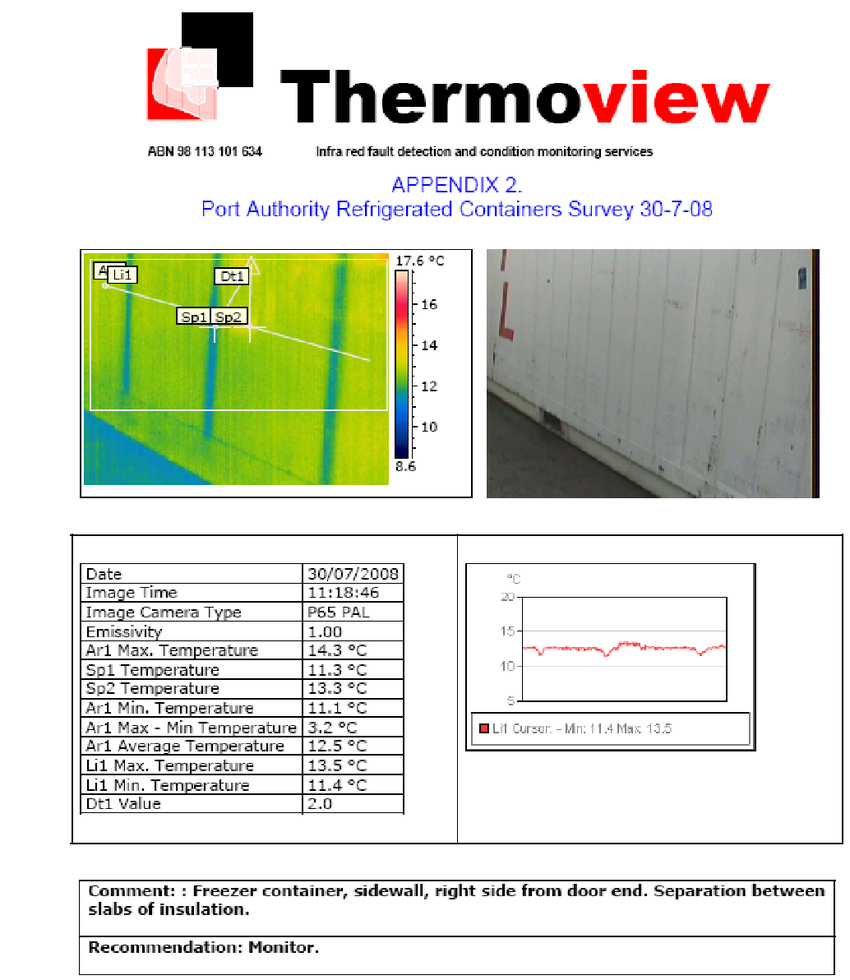 Example Of A Page Of The Report Containing The Thermographic For Thermal Imaging Report Template