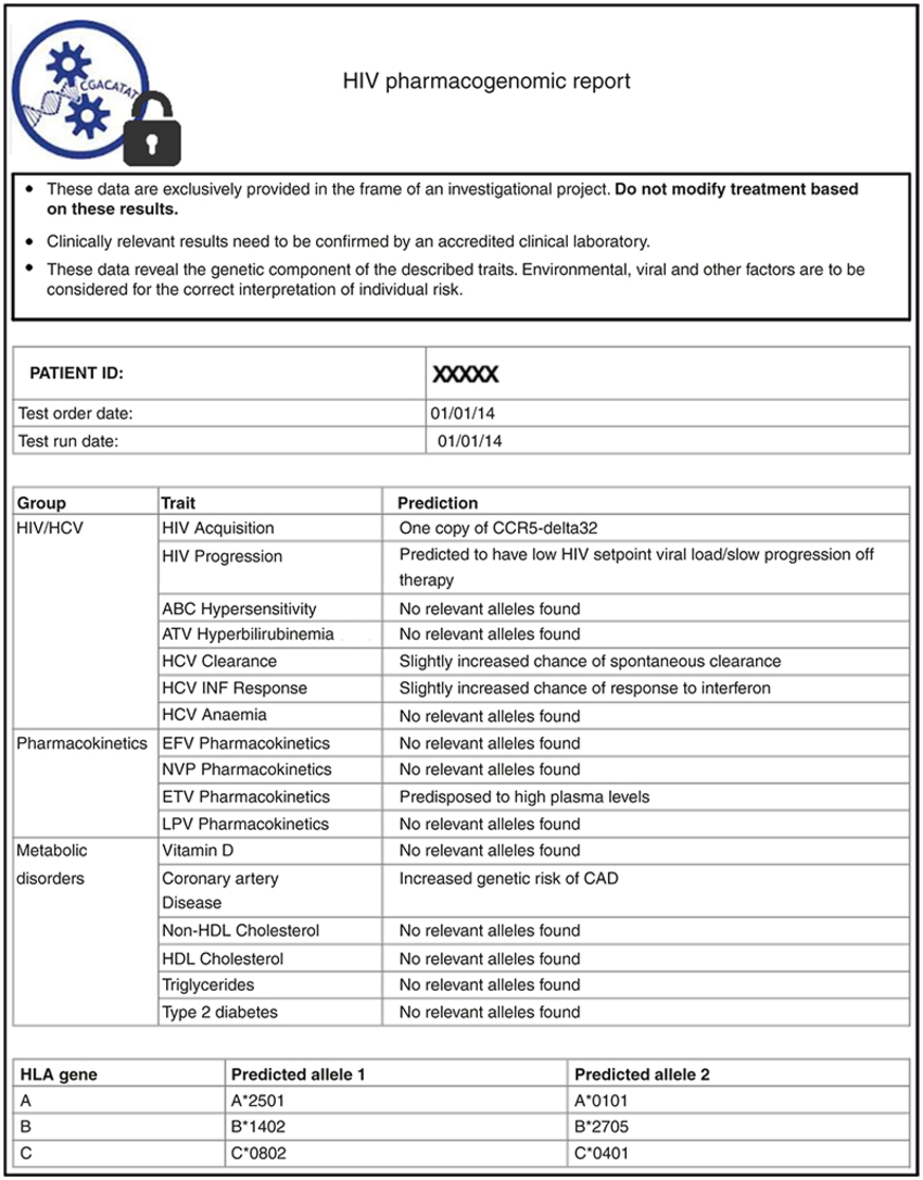 Example Report Returned To Clinicians. Interpreted Test Intended For Test Result Report Template