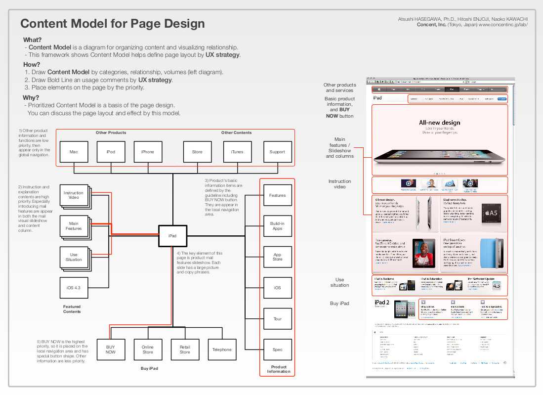 Example Ux Docs And Deliverables – Uxm In Ux Report Template