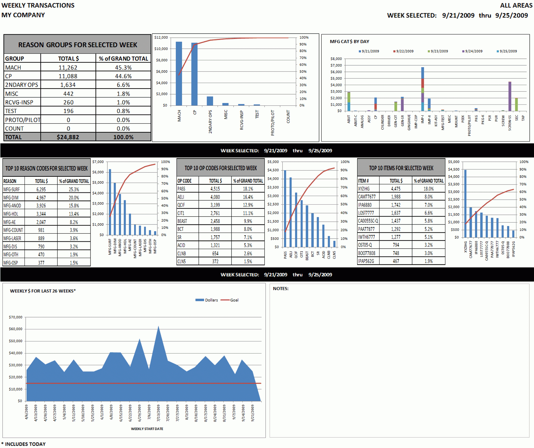 Excel Dashboard Sample: Weekly & Monthly Top Ten Activity Throughout Financial Reporting Templates In Excel