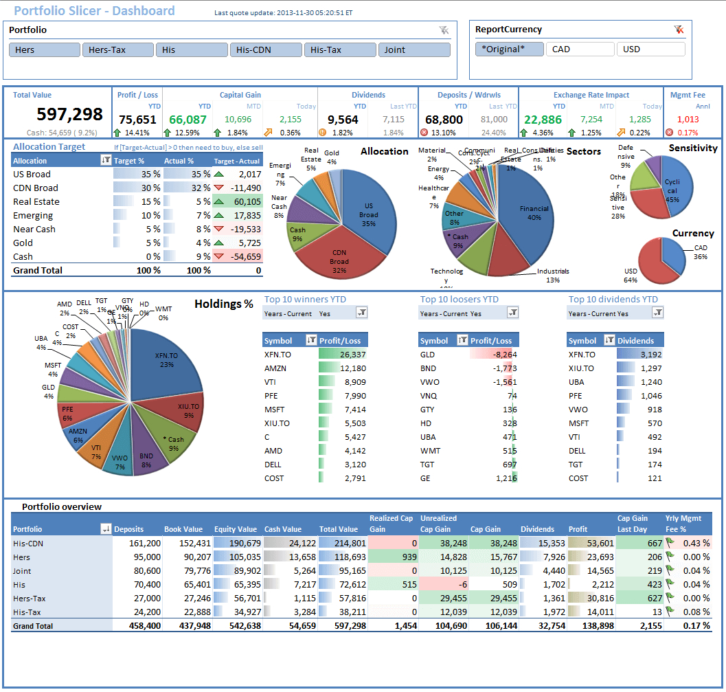 Excel Portfolio Template – Dalep.midnightpig.co Regarding Portfolio Management Reporting Templates