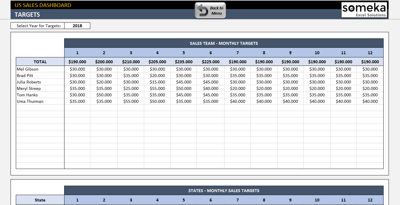 Excel Templates For Sales Reporting – Calep.midnightpig.co Regarding Sale Report Template Excel