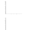 Excellent Blank Histogram Graph And Template Sample : V M D Within Blank Picture Graph Template
