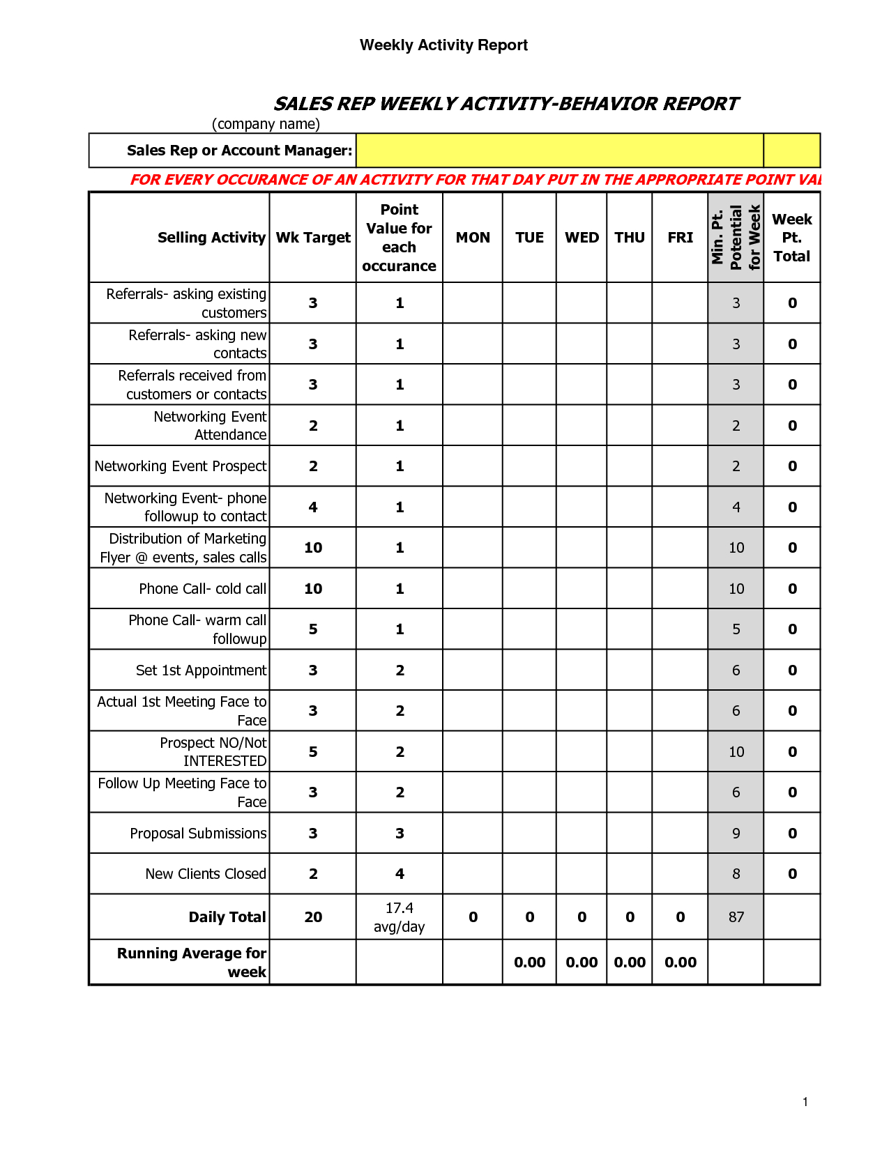 Excellent Sales Report Template For Excel Pdf And Word With Regard To Sales Activity Report Template Excel