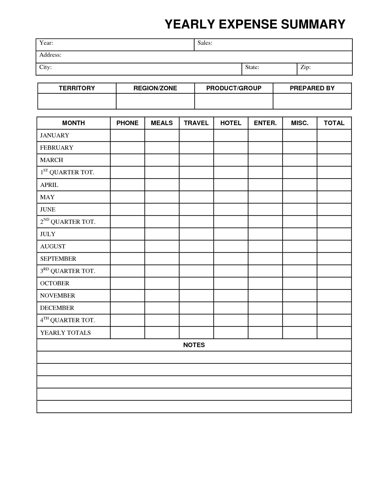 Expense Report Form And Samples For Your Inspirations With Quarterly Expense Report Template