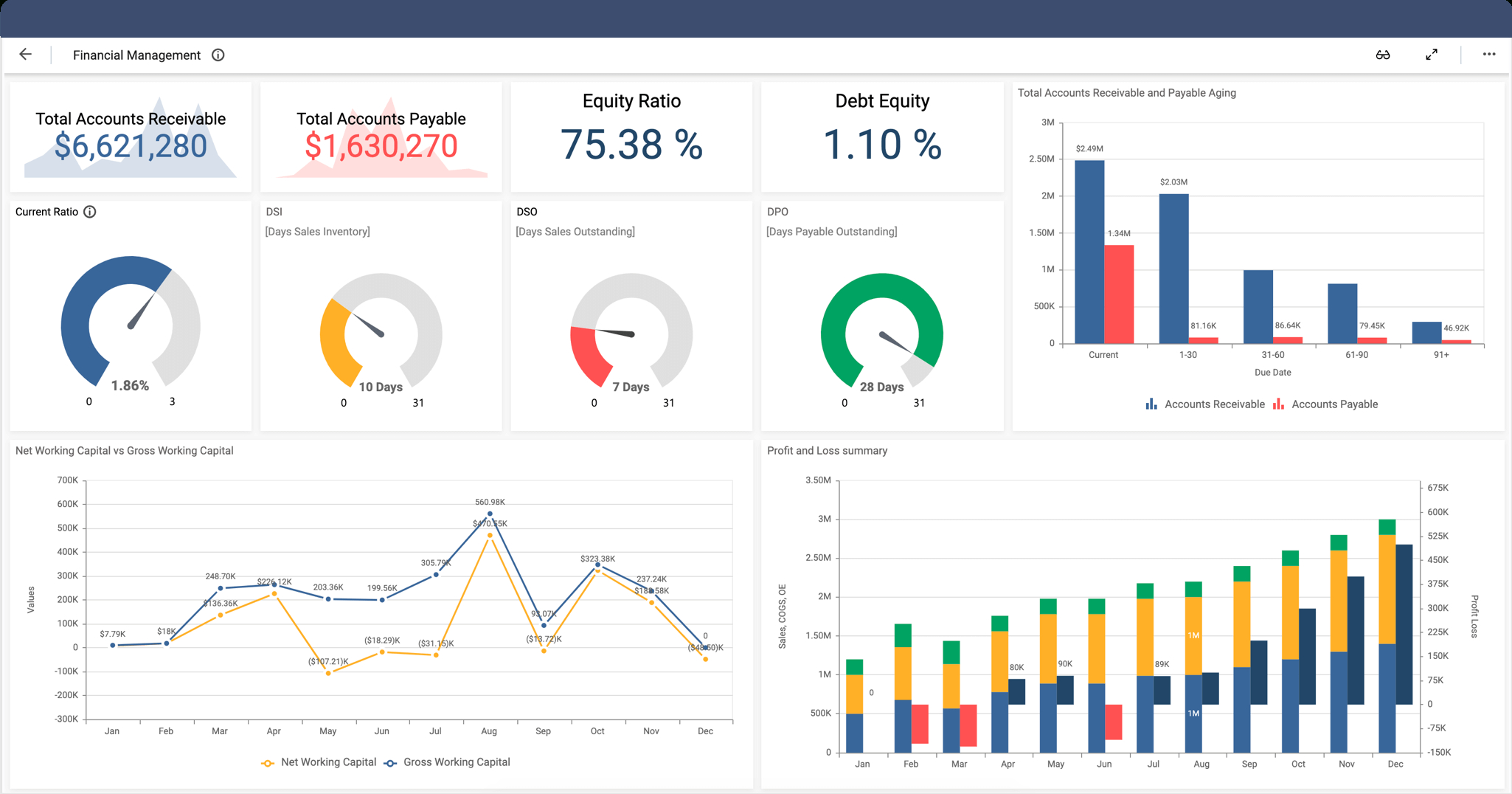 Finance Dashboards | Interactive Dashboard Examples | Bold Bi Inside Financial Reporting Dashboard Template