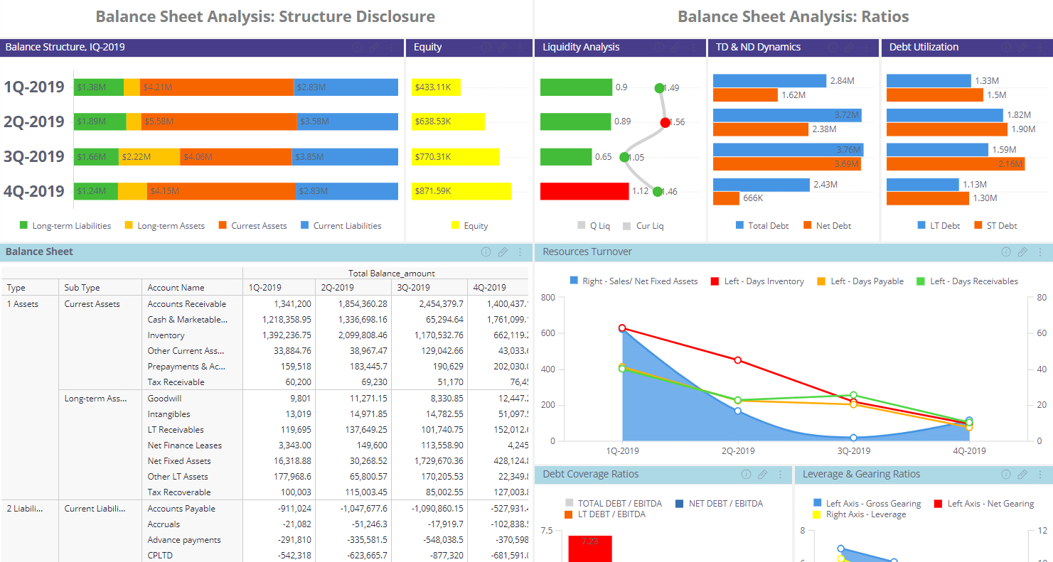 Financial Dashboard Examples | Sisense Within Financial Reporting Dashboard Template