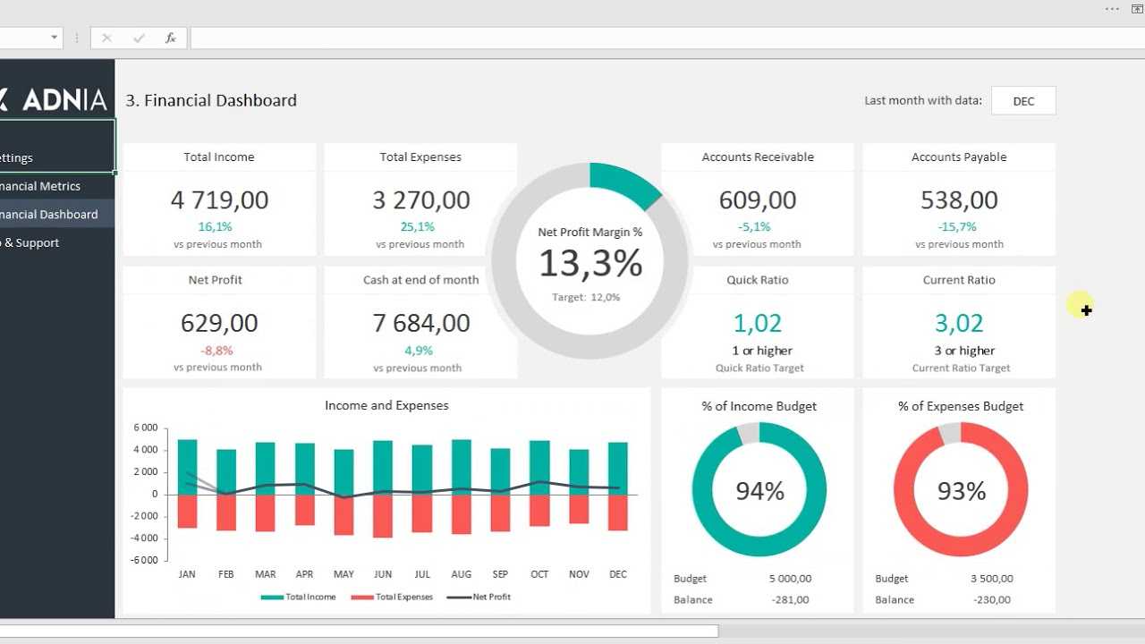Financial Dashboard Template Pertaining To Financial Reporting Dashboard Template