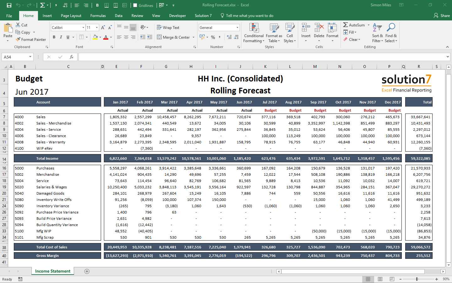 Financial Report Excel – Calep.midnightpig.co Regarding Excel Financial Report Templates