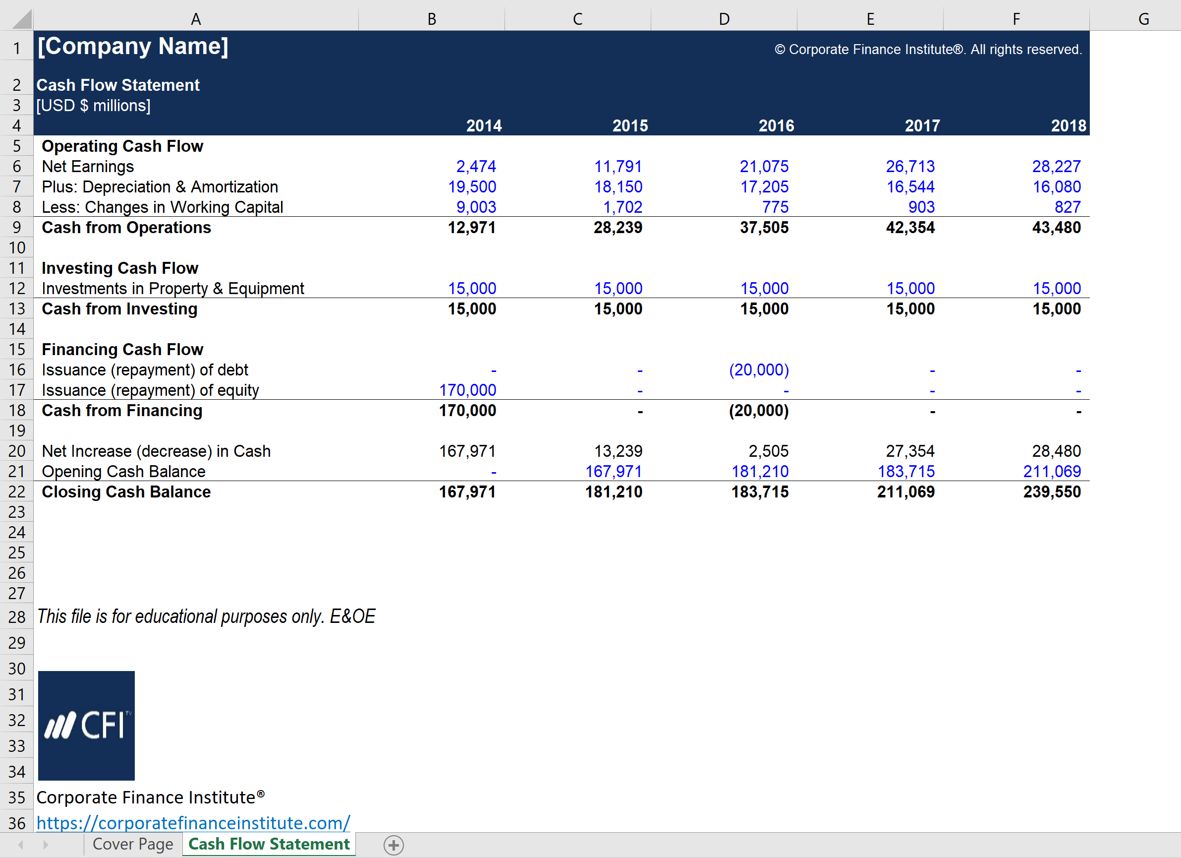 Financial Statements Templates – Download Templates At Cfi Inside Cash Position Report Template