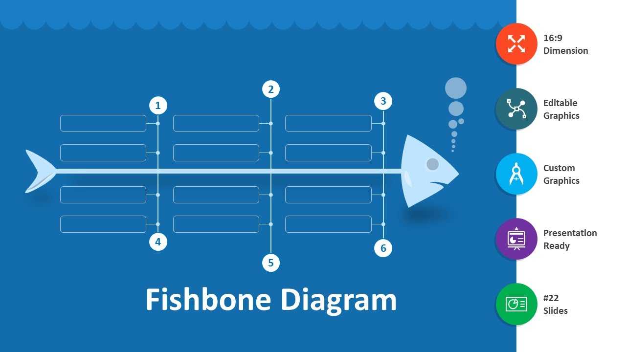 Fishbone Diagram Editable Powerpoint Template In Ishikawa Diagram Template Word