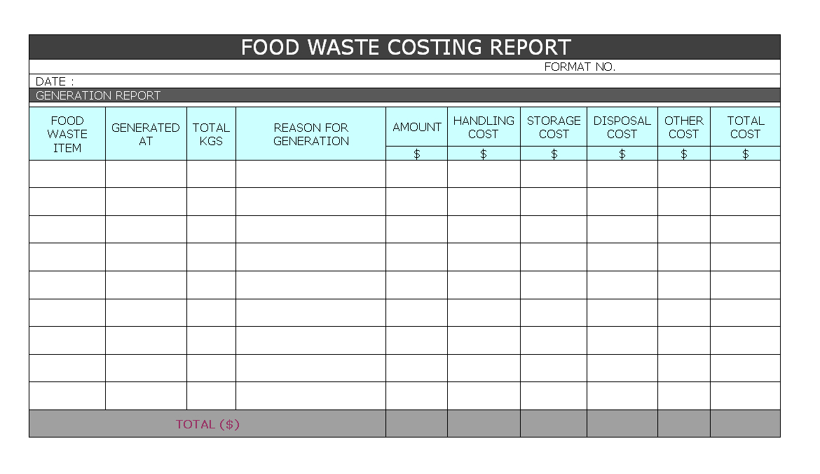 Food Waste Costing Report – Inside Waste Management Report Template