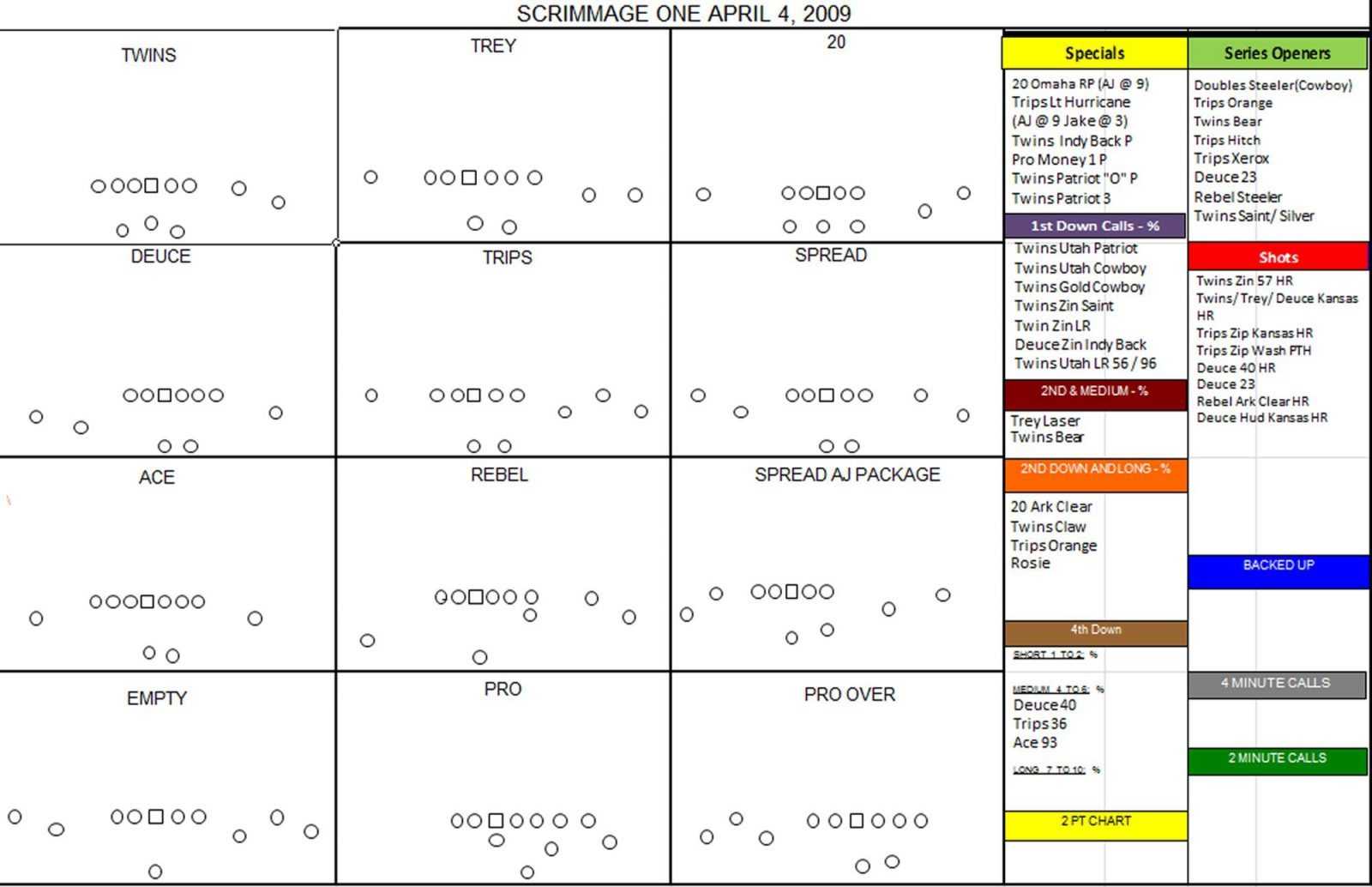 Football Play Call Sheet Template Excel - Dalep.midnightpig.co Regarding Football Scouting Report Template
