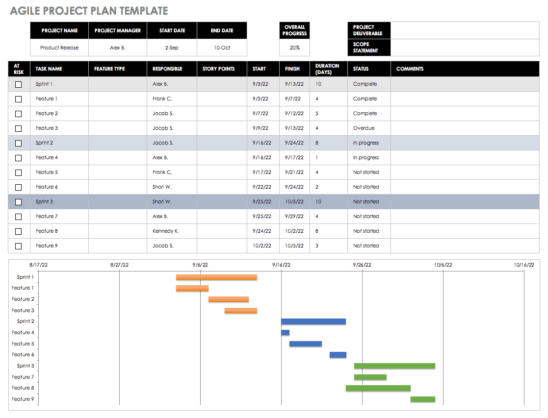 Free Agile Project Management Templates In Excel For Project Implementation Report Template