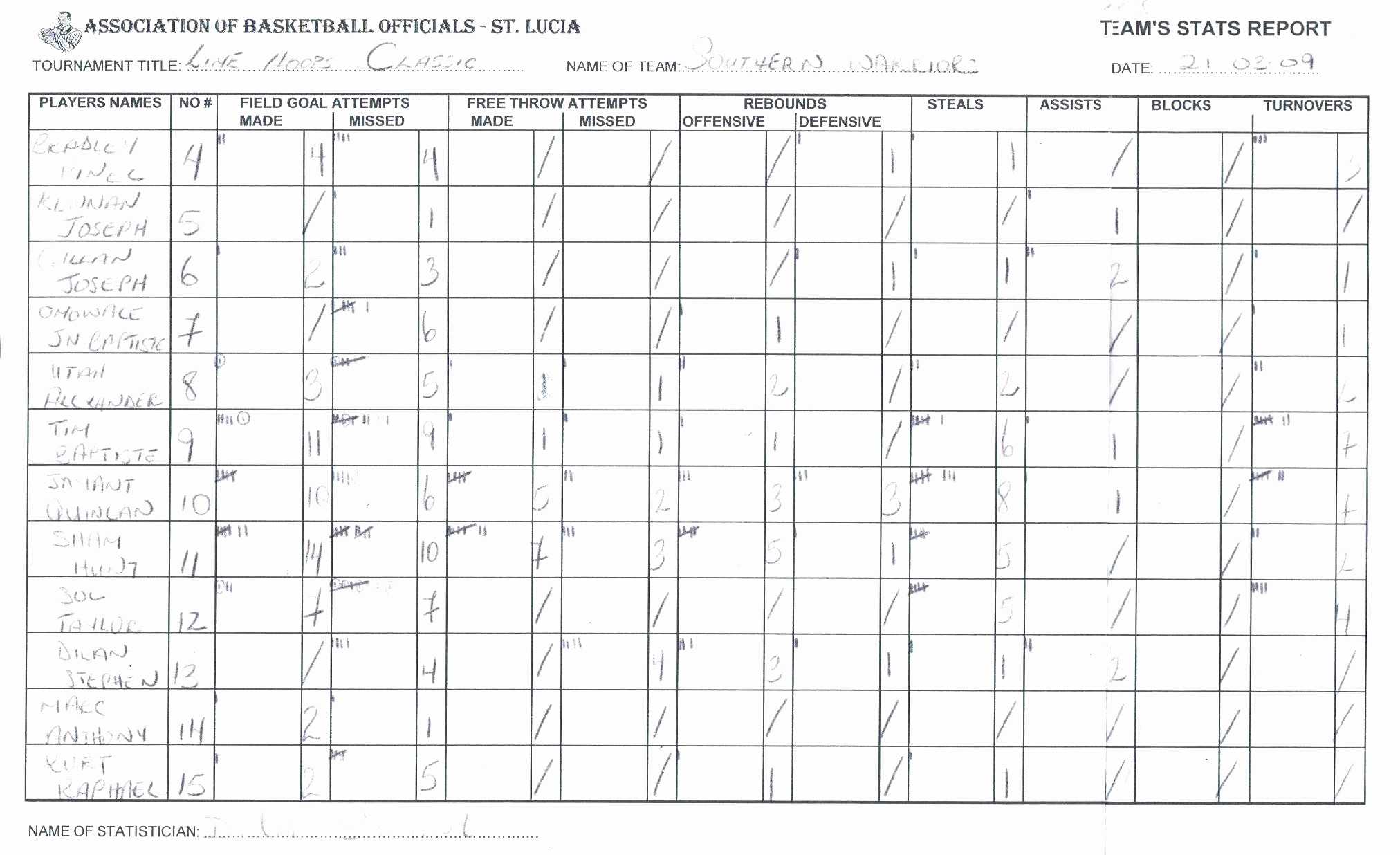 Free Baseball Stats Spreadsheet Excel Stat Sheet For Regarding Basketball Scouting Report Template