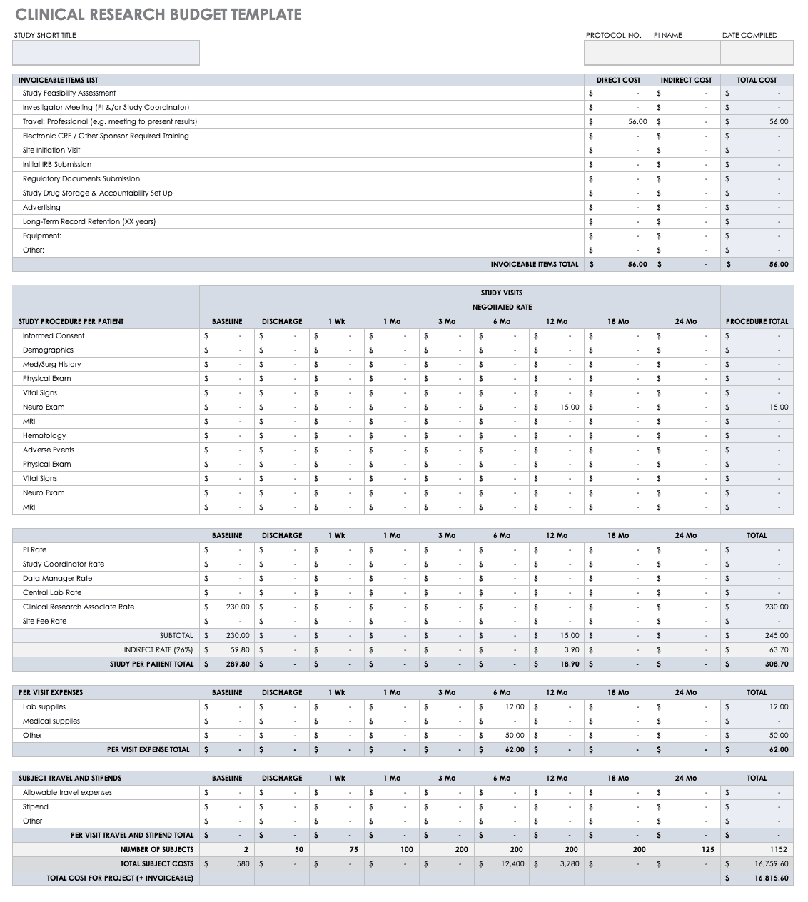 Free Clinical Trial Templates | Smartsheet With Monitoring Report Template Clinical Trials