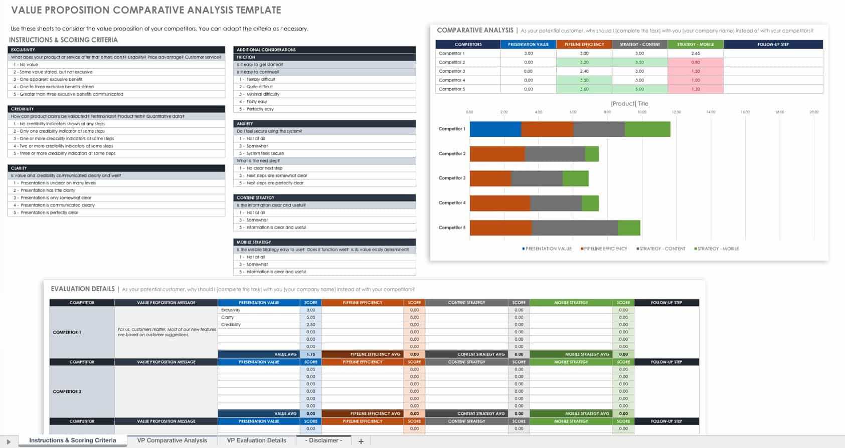 Free Competitive Analysis Templates | Smartsheet With Regard To Market Intelligence Report Template