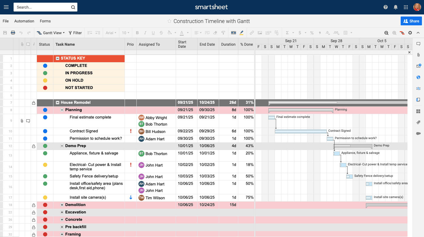 Free Construction Project Management Templates In Excel Throughout Job Cost Report Template Excel