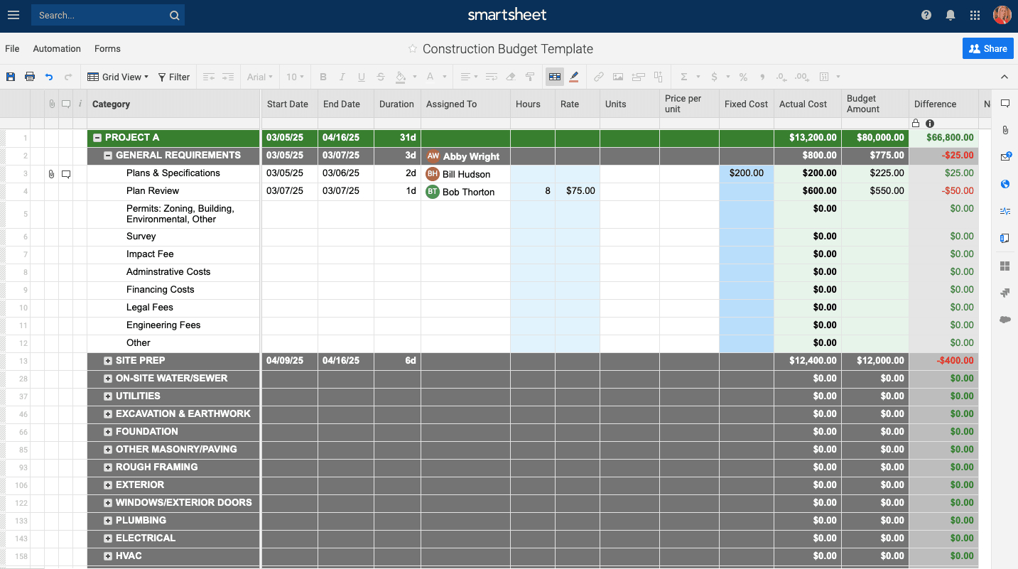 Free Construction Project Management Templates In Excel With Regard To Job Cost Report Template Excel