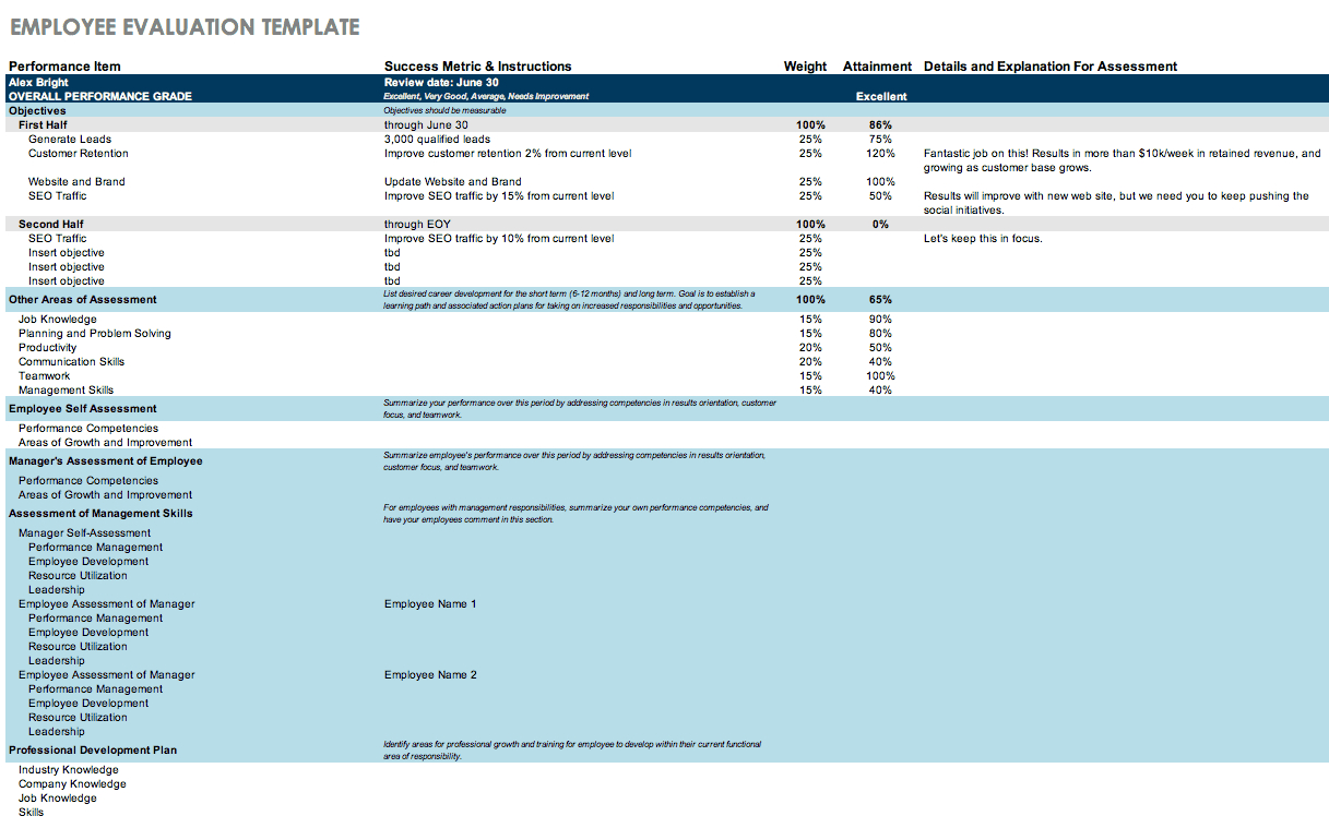 Free Employee Performance Review Templates | Smartsheet In Website Evaluation Report Template