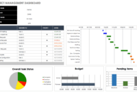 Free Excel Dashboard Templates - Smartsheet regarding Project Status Report Dashboard Template
