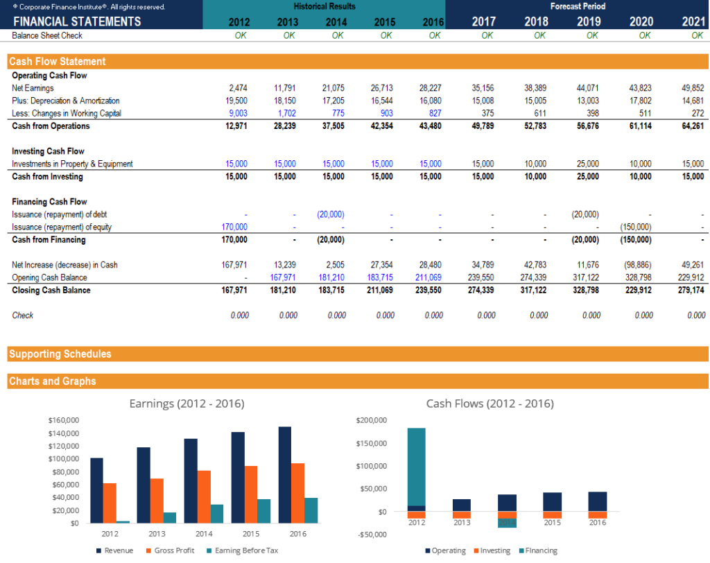 Free Financial Model Template – Download 3 Statement Model Xls Throughout Financial Reporting Templates In Excel