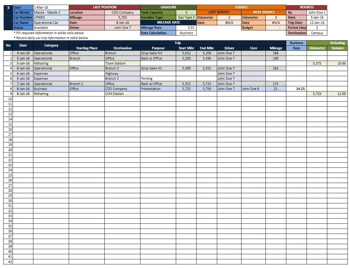 Free Fleet Management Spreadsheet Truck Excel Download Intended For Fleet Report Template