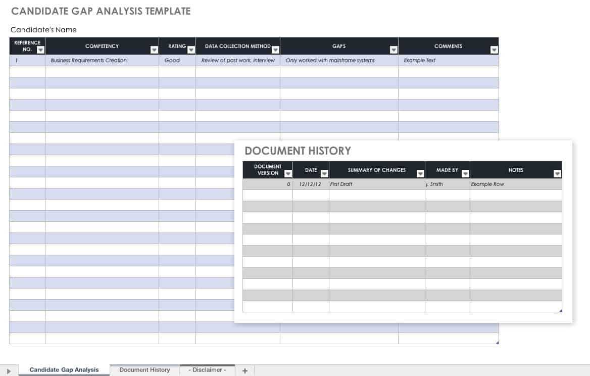 Free Gap Analysis Process And Templates | Smartsheet Intended For Gap Analysis Report Template Free