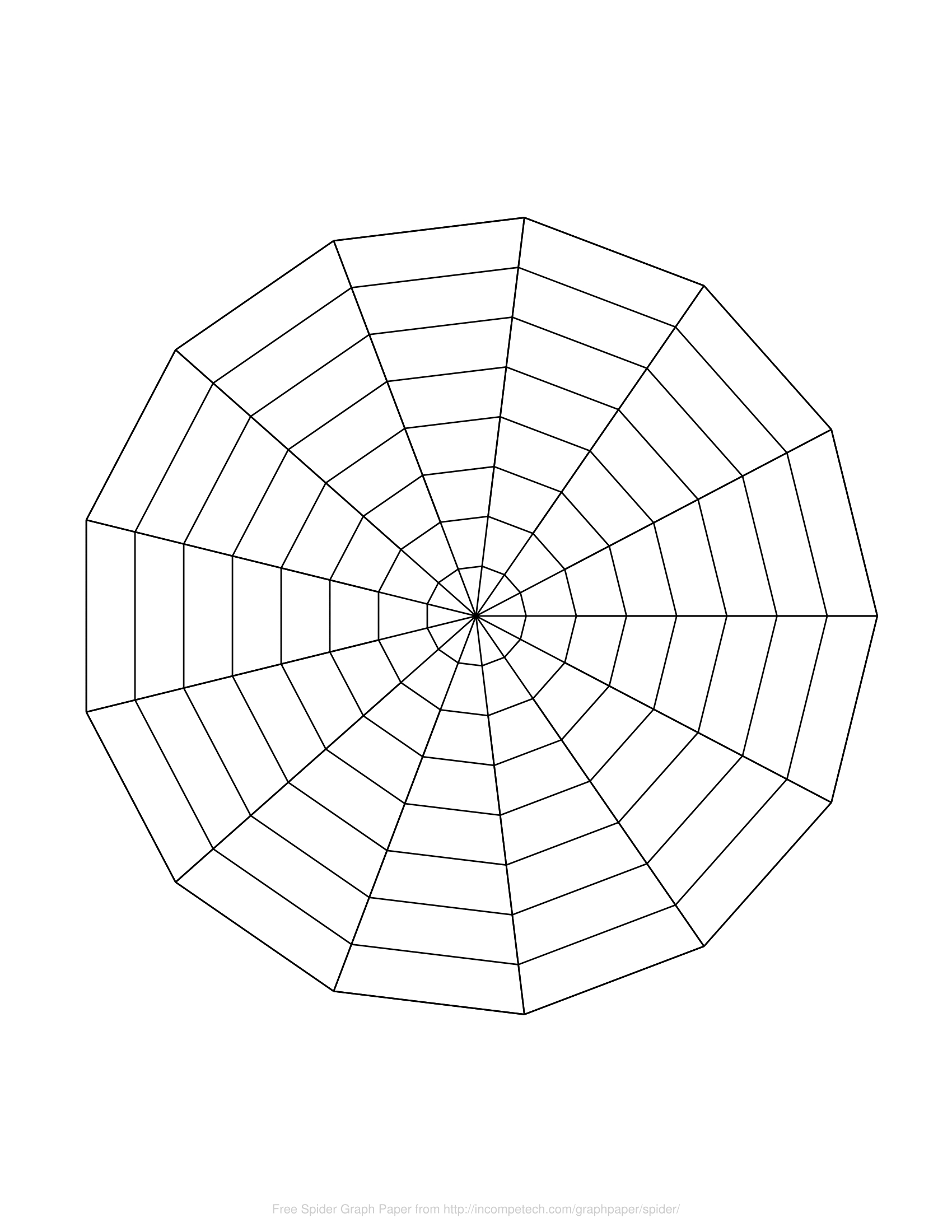 Free Online Graph Paper / Spider With Regard To Blank Radar Chart Template