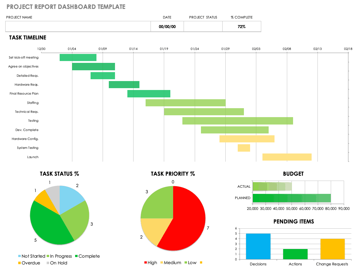 Free Project Report Templates | Smartsheet In It Management Report Template
