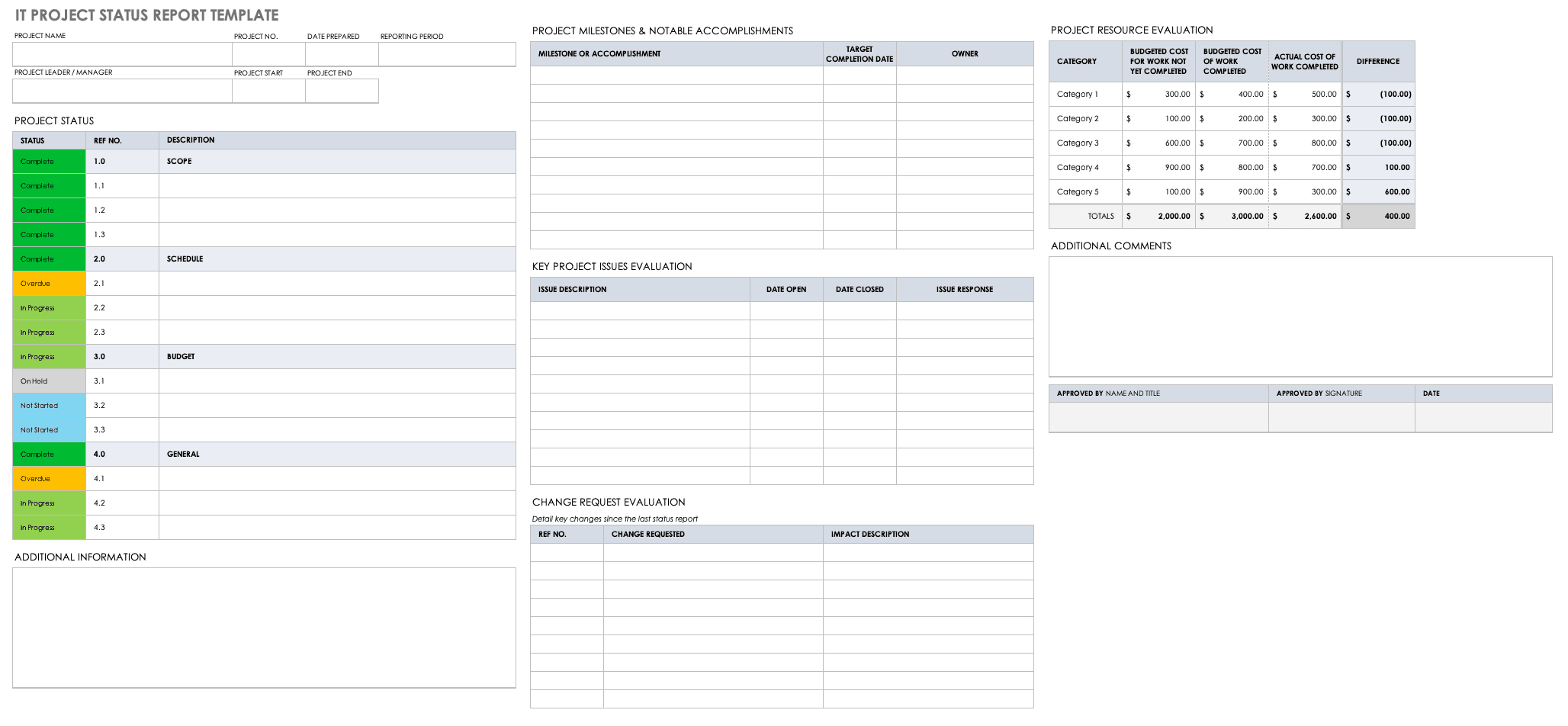 Free Project Report Templates | Smartsheet In Project Status Report Template In Excel