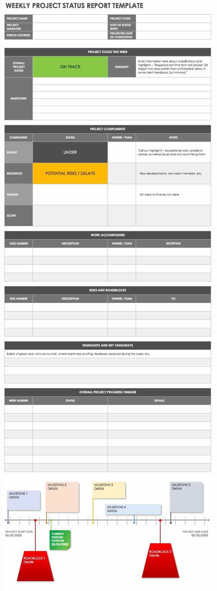 Free Project Report Templates | Smartsheet Pertaining To Project Weekly Status Report Template Excel