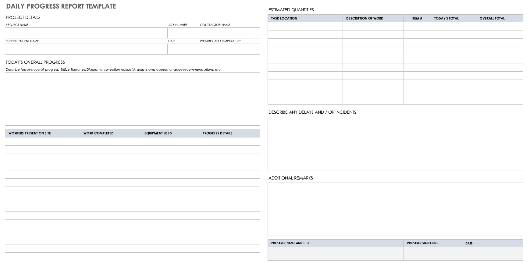 Free Project Report Templates | Smartsheet With Regard To Site Visit Report Template Free Download