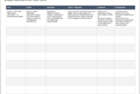Free Sales Pipeline Templates | Smartsheet intended for Sales Team Report Template