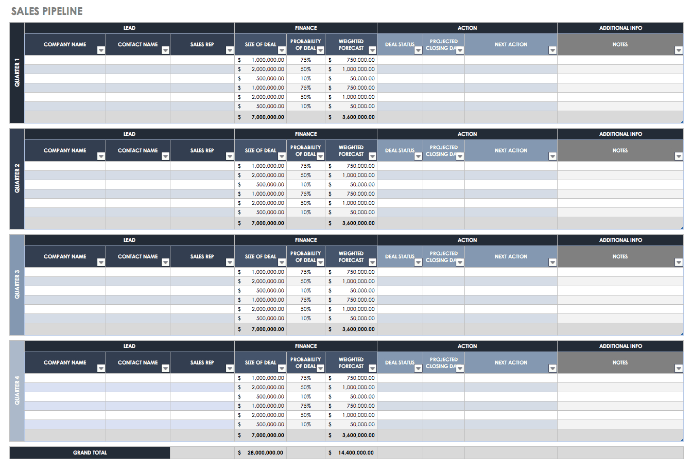 Free Sales Pipeline Templates | Smartsheet With Regard To Sales Lead Report Template